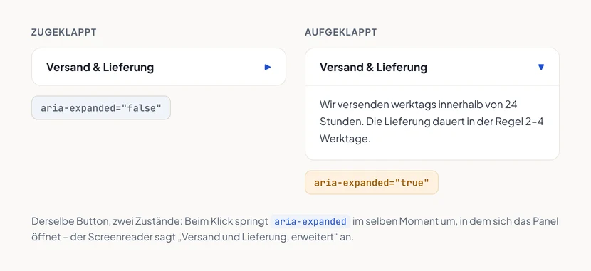 Zwei Ansichten desselben Ausklapp-Buttons „Versand & Lieferung“: links zugeklappt mit aria-expanded=false, rechts aufgeklappt mit sichtbarem Textpanel und aria-expanded=true. Darunter der Hinweis, dass der Screenreader „Versand und Lieferung, erweitert“ ansagt.