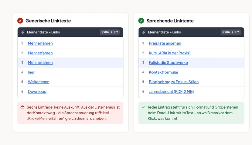 Zwei Karten nebeneinander zeigen jeweils das NVDA-Fenster Elementliste Links, aufgerufen mit NVDA plus F7. Links, rot markiert, generische Linktexte: dreimal Mehr erfahren, dann hier, Weiterlesen und Download. Anmerkung: Sechs Einträge, keine Auskunft, aus der Liste heraus ist der Kontext weg. Rechts, grün markiert, sprechende Linktexte: Preisliste ansehen, Kurs ARIA in der Praxis, Fallstudie Stadtwerke, Kontaktformular, Blogbeitrag zu Fokus-Stilen und Jahresbericht PDF 2 MB. Anmerkung: Jeder Eintrag steht für sich, Format und Größe stehen beim Datei-Link mit im Text.