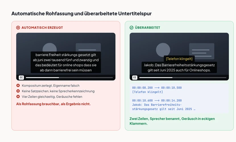 Zwei Videostandbilder desselben Interviews untereinander. Oben, rot markiert, automatisch erzeugte Untertitel: Der Text lautet fehlerhaft und ohne Satzzeichen barriere Freiheit stärkungs gesetzt gilt ab Juni, keine Sprecherkennzeichnung, kein Hinweis auf Geräusche, vier Zeilen auf einmal. Unten, grün markiert, überarbeitete Untertitel: Sprecherkennzeichnung Jakob in Doppelpunktschreibweise, korrekter Text Das Barrierefreiheitsstärkungsgesetz gilt seit Juni 2025, in eckigen Klammern der Hinweis Telefon klingelt, insgesamt zwei Zeilen.